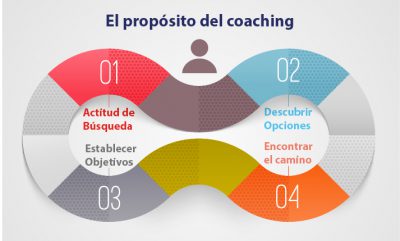 el proposito del coaching